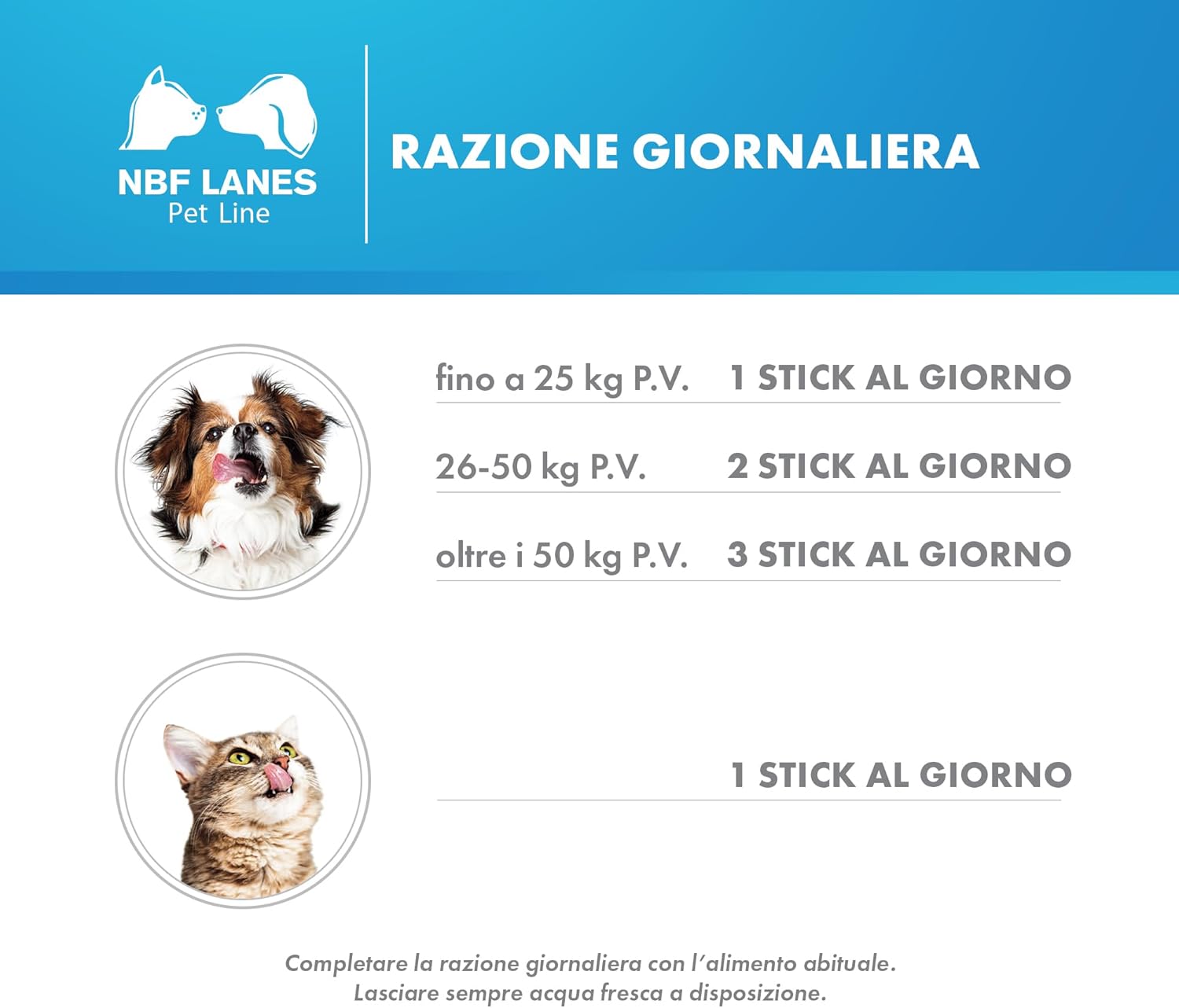 Ribes Pet Symbio Cane zdjęcie 4